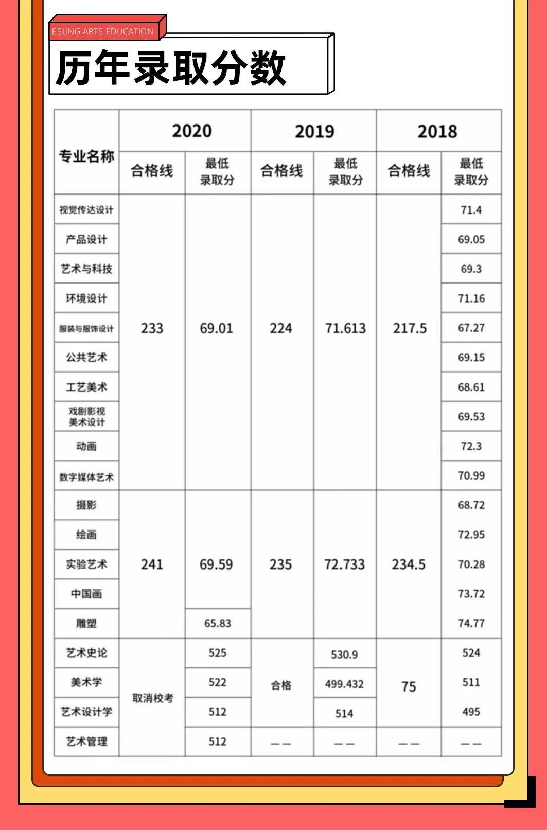 美术学院分数线，探索艺术教育的门槛