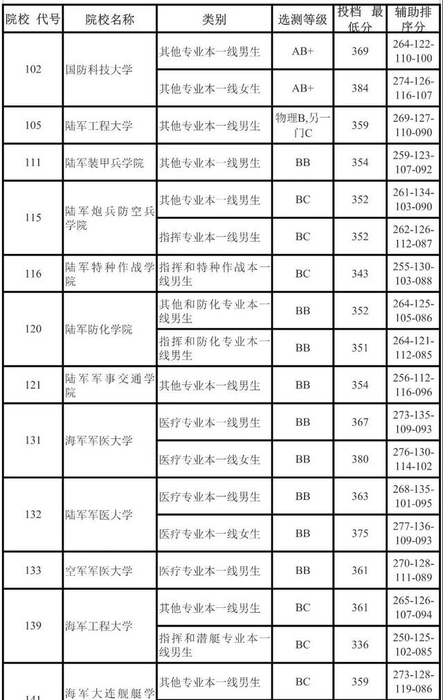 第817页