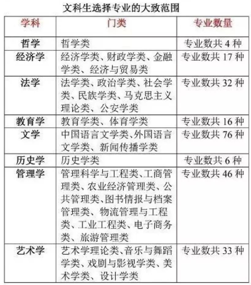 文科什么专业好，探索热门与前景光明的学科领域