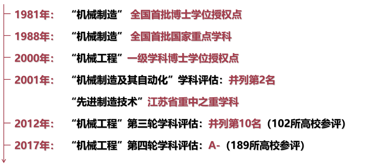 工学学位，探索工程领域的基石