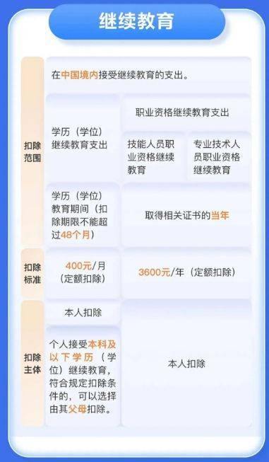全日制教育填写指南，如何正确完成相关申请