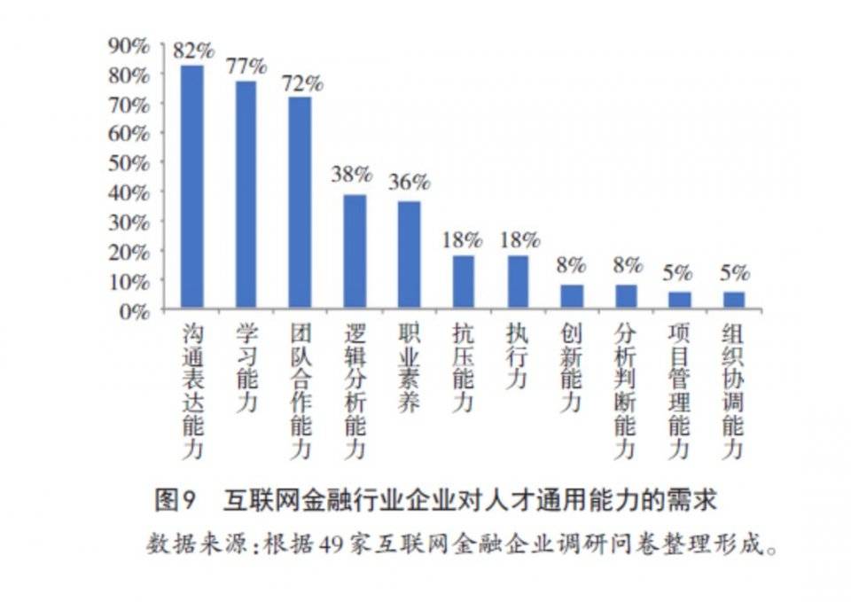 低学历不应涉足金融行业，行业特性与个人能力的匹配分析