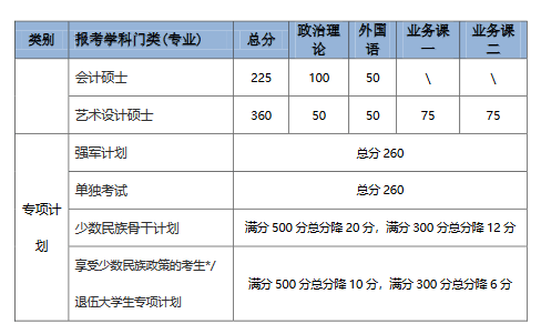 北京理工大学分数线解析