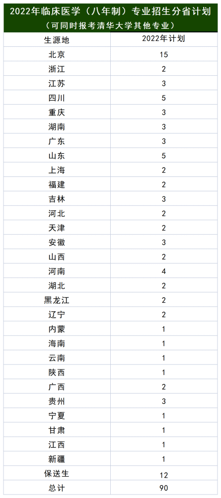 北京协和医学院录取分数线的探索与挑战