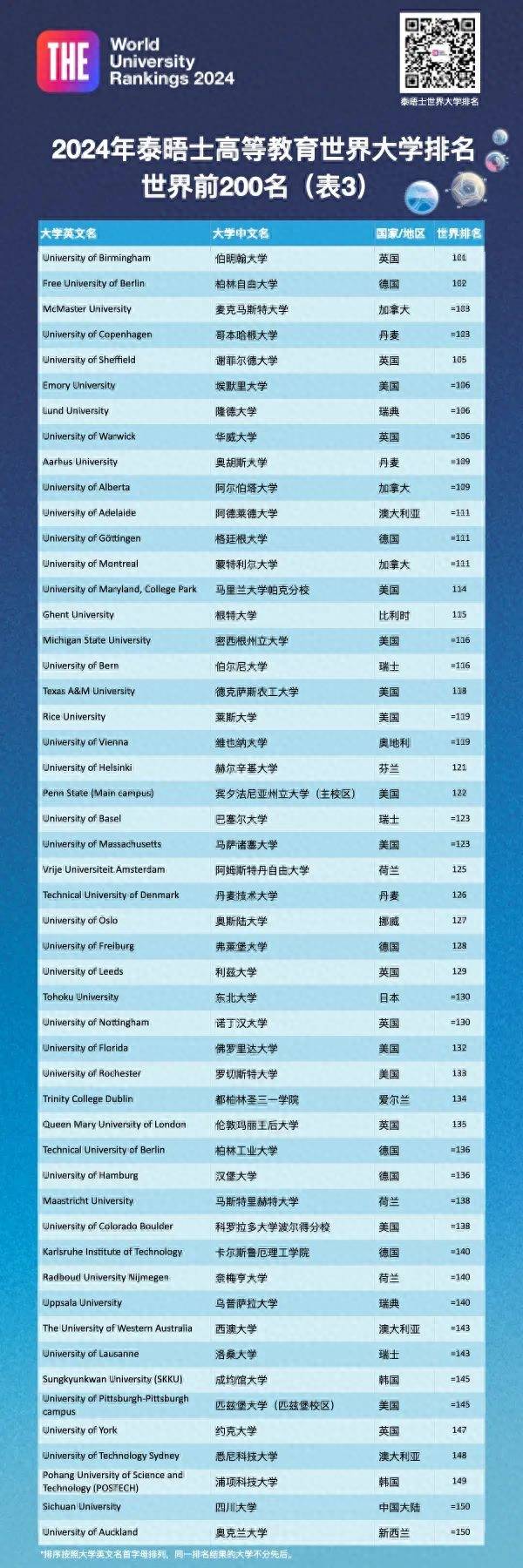 学校简介 第107页