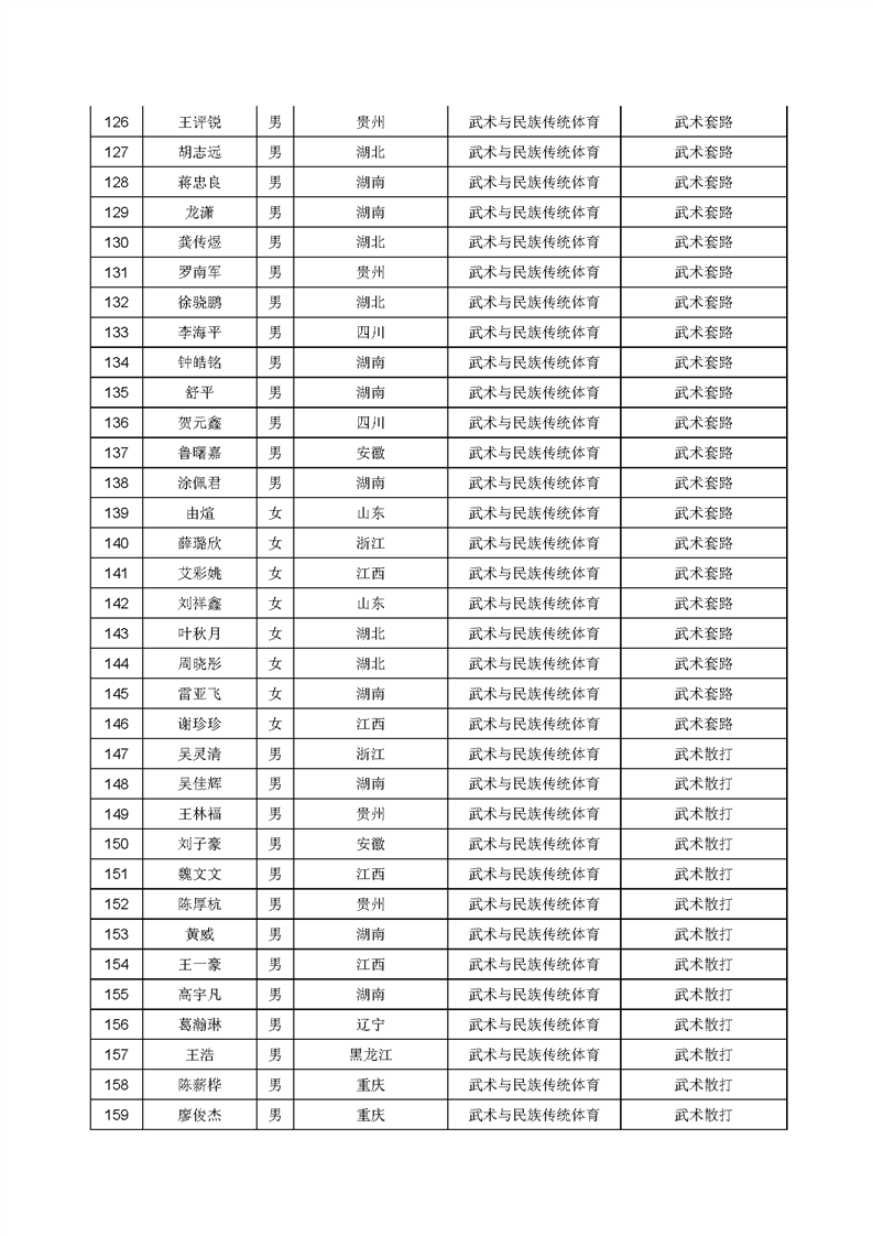 贵州师范大学分数线解析