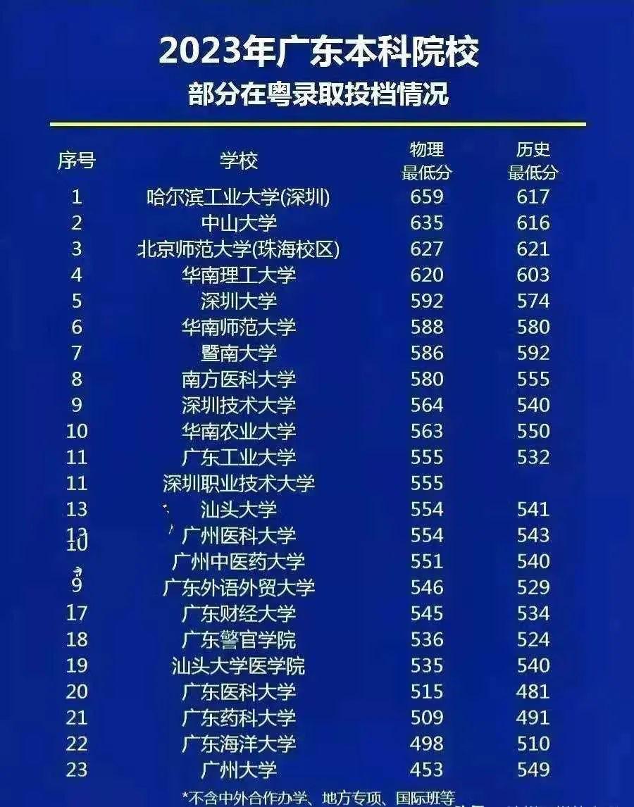 暨南大学研究生分数线解析