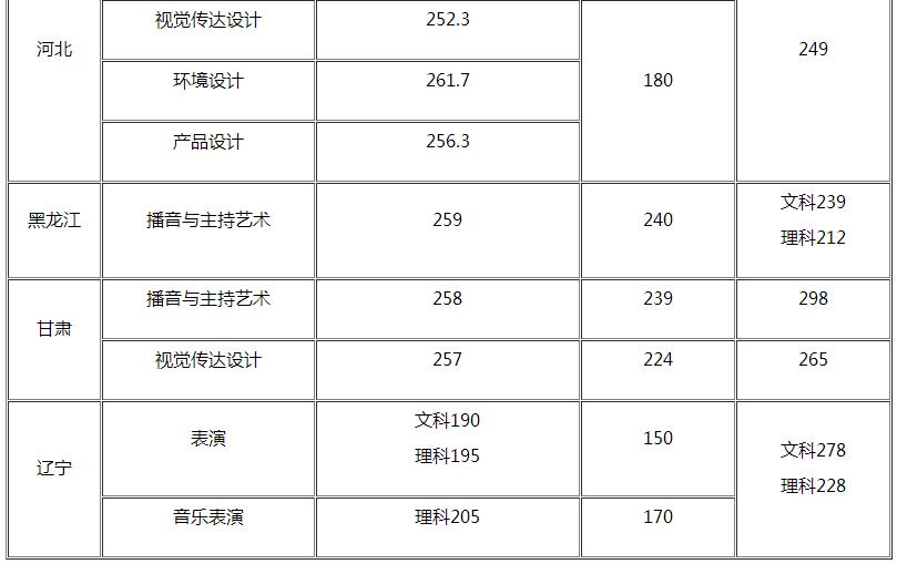 报考指南 第108页
