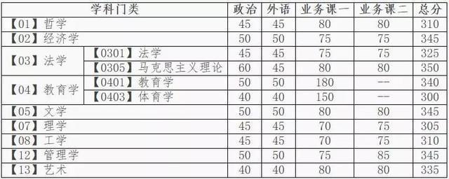 东南大学录取分数线解析