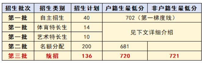 体育特长生录取分数线的探索与挑战