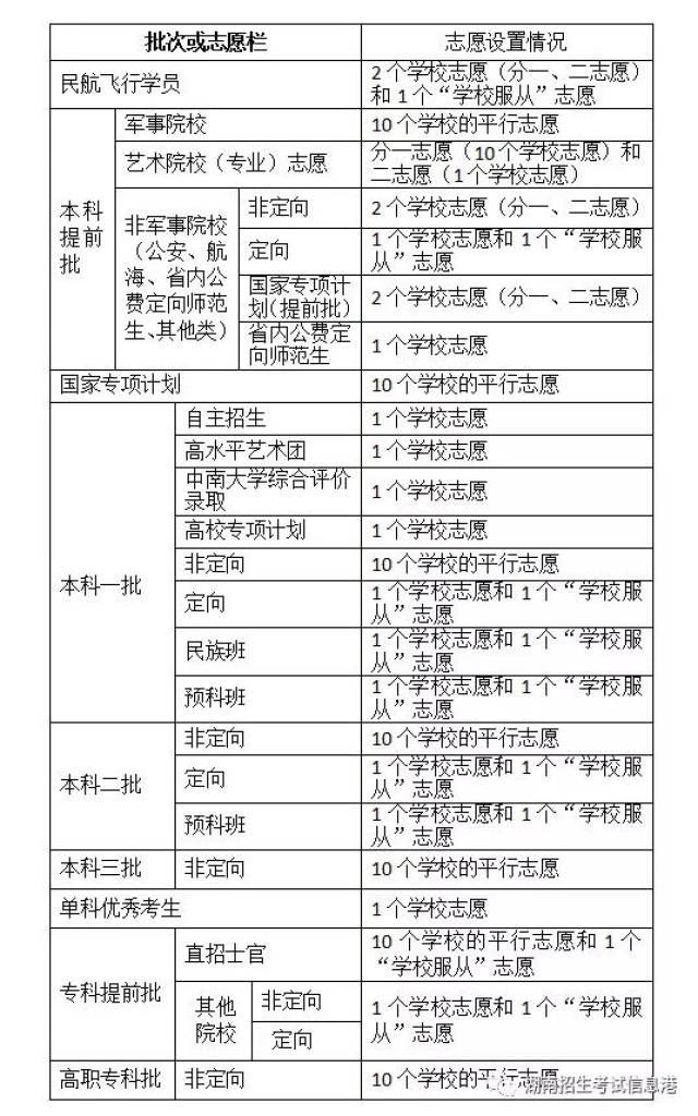 高考提前批要求详解，你需要知道的所有内容