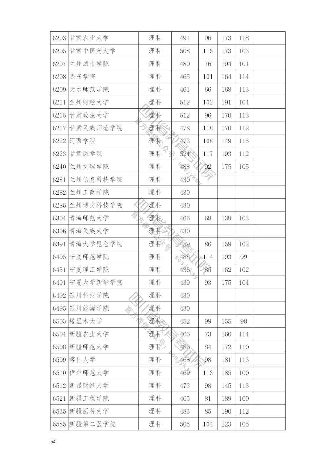招生问答 第101页