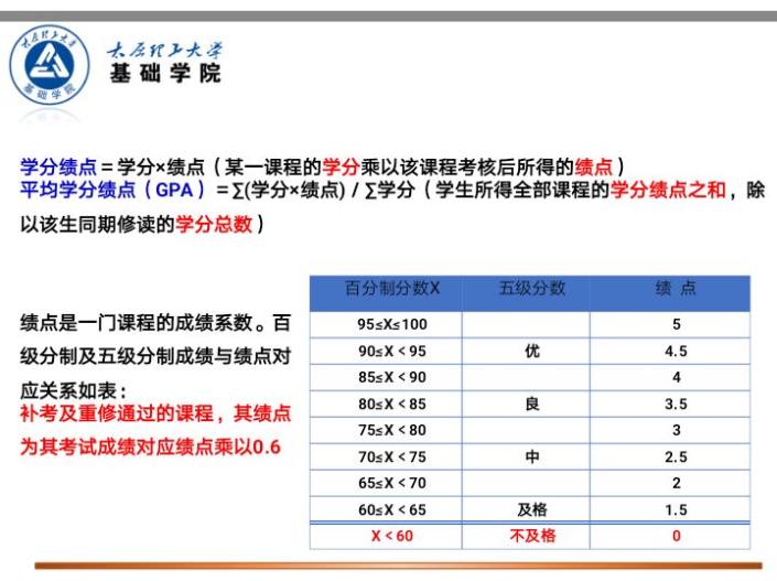平均学分绩点的计算方法详解