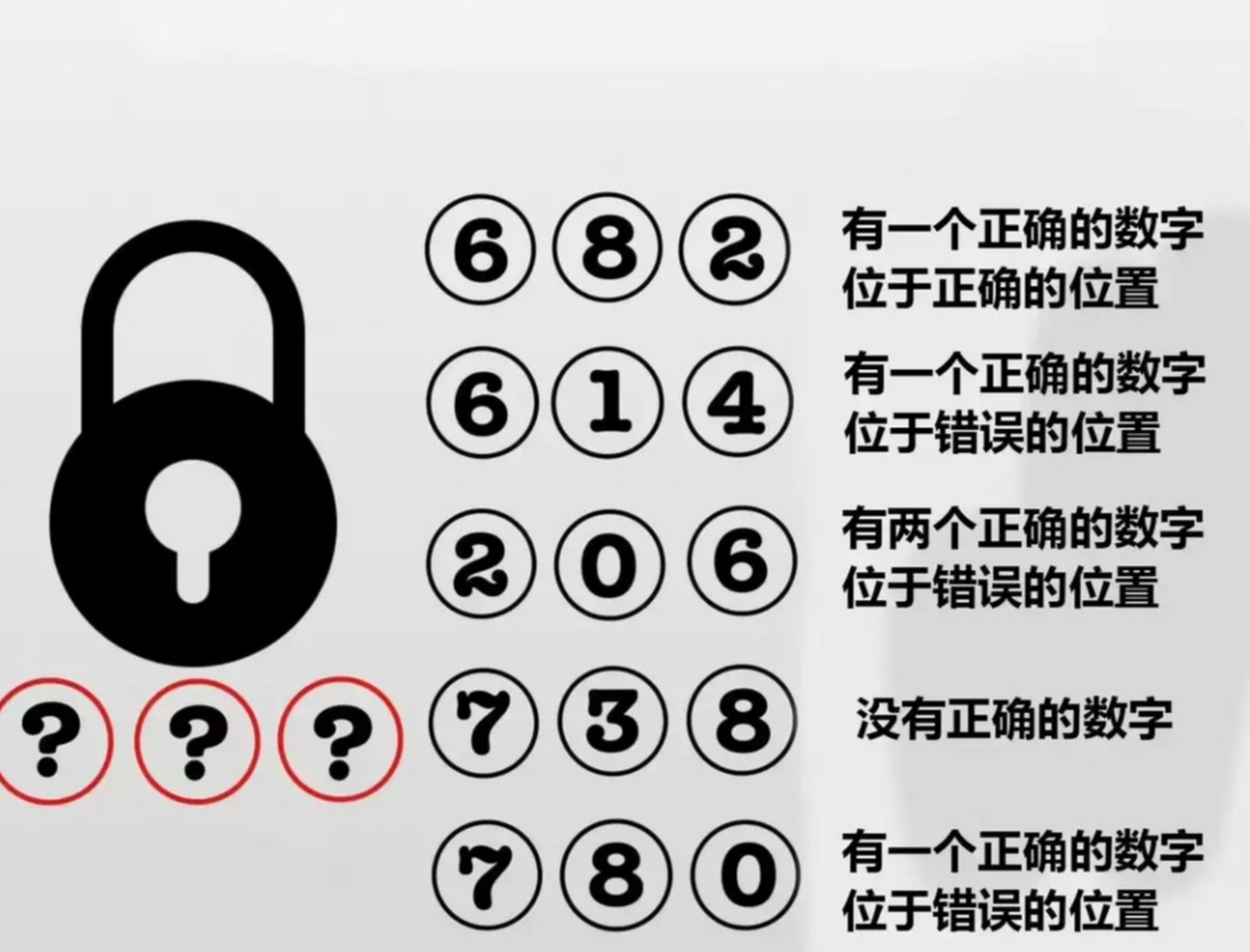 今日解密数字{