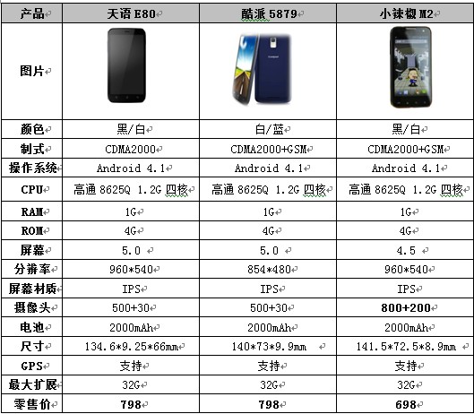 天极网手机报价大全{