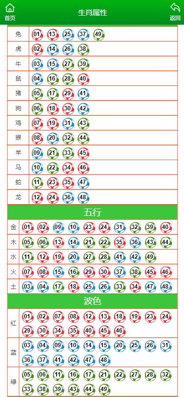 澳门最准的一肖一码才发现7号{