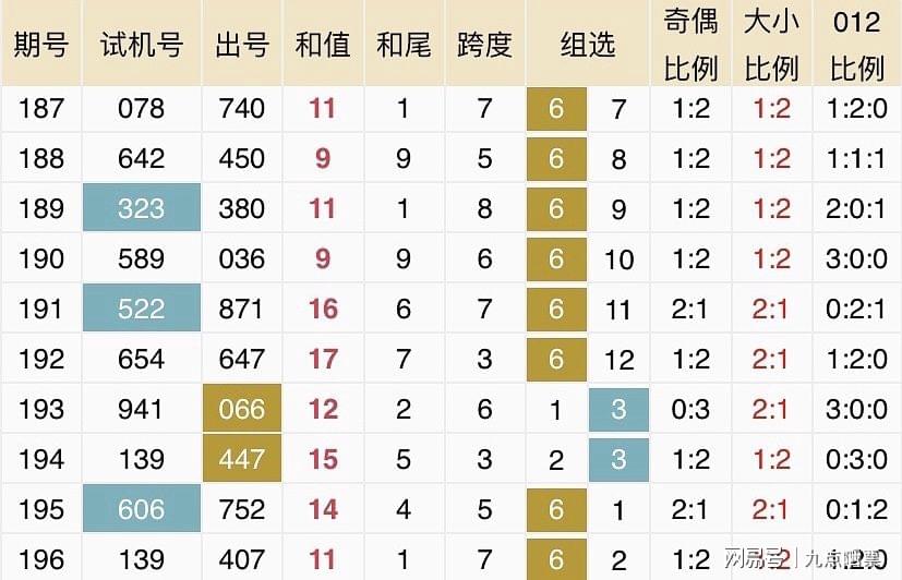 2025年新奥开奖结果如何查询{