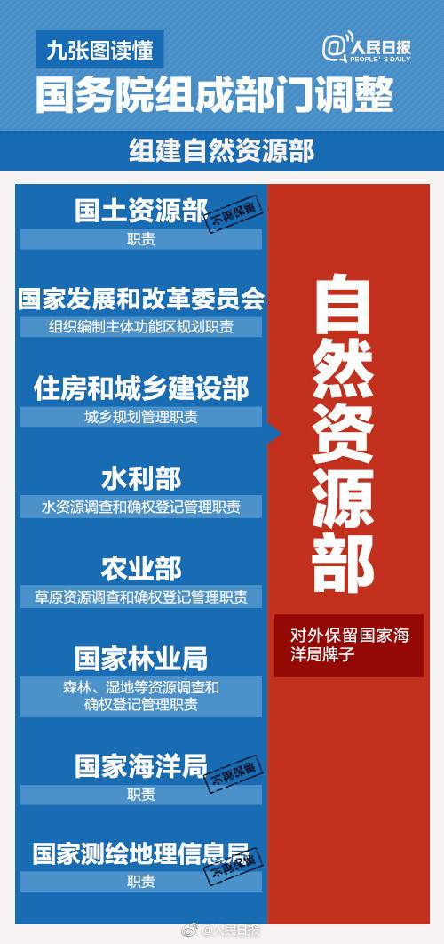 机构改革最新消息今天{