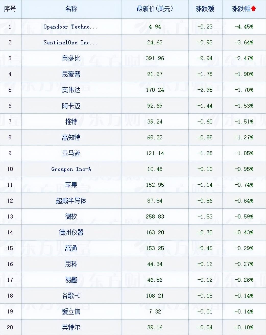 美股三大指数最新消息东方财富{