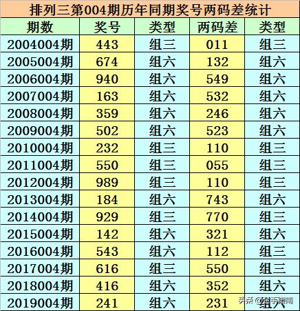 二四六香港正版免费资料开奖{
