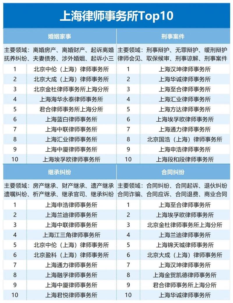 上海知名律师事务所排名{