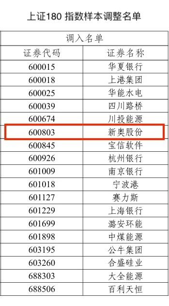 新奥历史开奖最新结果查{