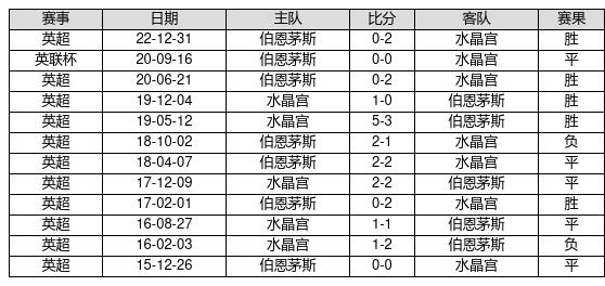 2025新奥历史开奖记录73期{