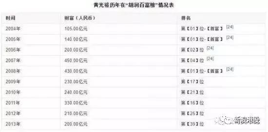 新澳历史开奖记录查询结果{