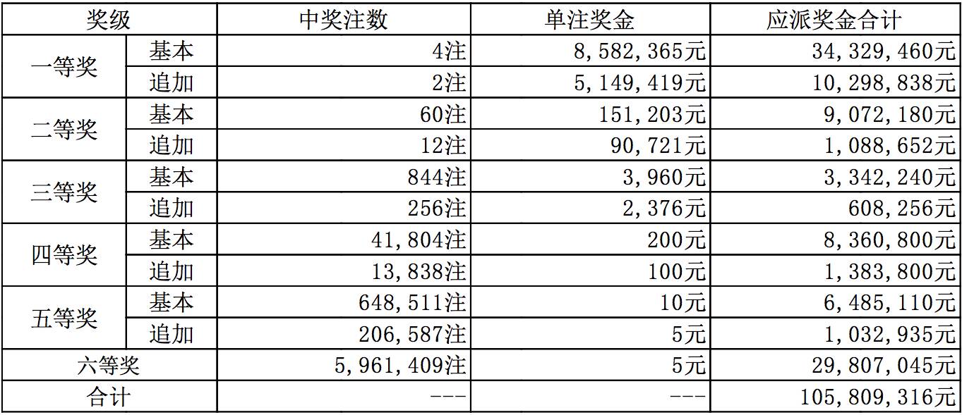 新奥全部开奖记录查询今晚开奖{