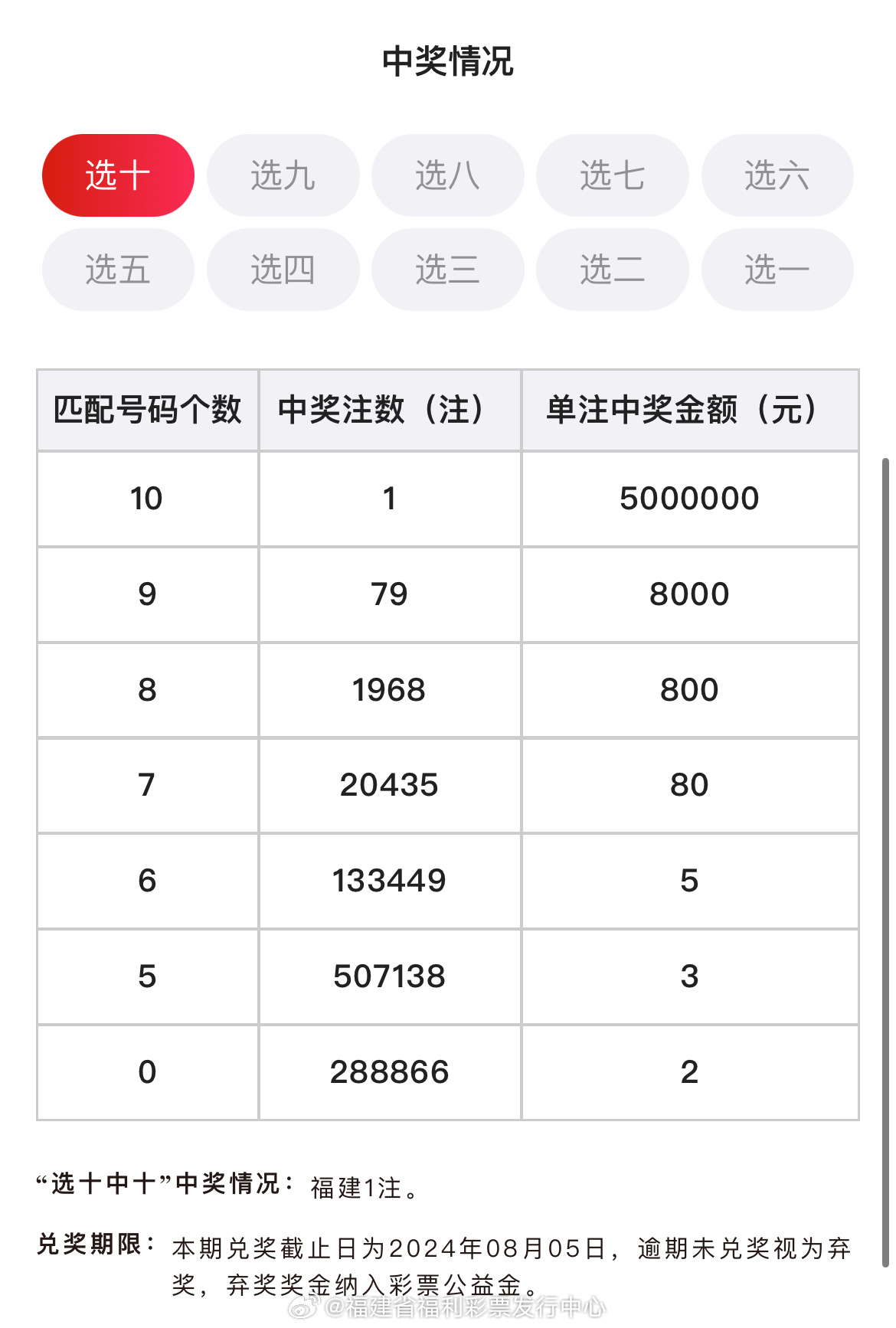 今晚六给彩开奖号码 今天晚上{