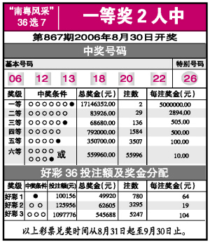 南粤风采36选7走势图下载{