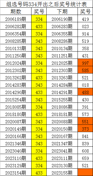 浅若梨花落 第78页