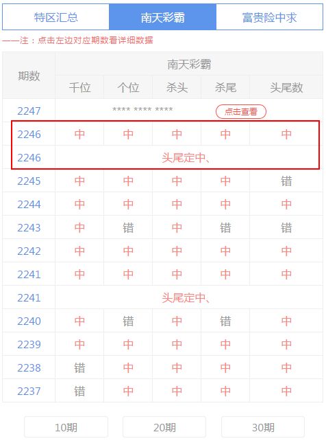 二四六天彩7777788888开奖十记录{