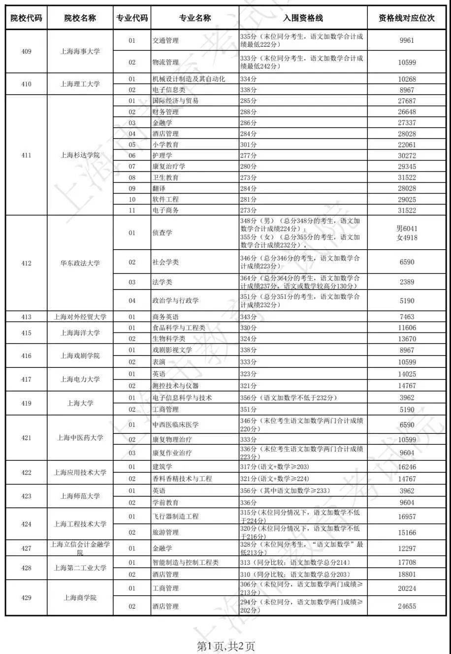 新澳门历史开奖结果近期十五号十二生肖表{