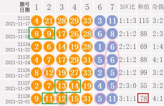 浅若梨花落 第76页