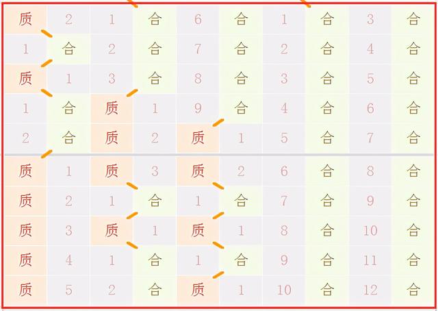 白小姐三肖中特期期/准{