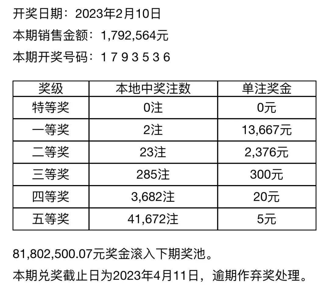 七位数开奖结果今天i七位{