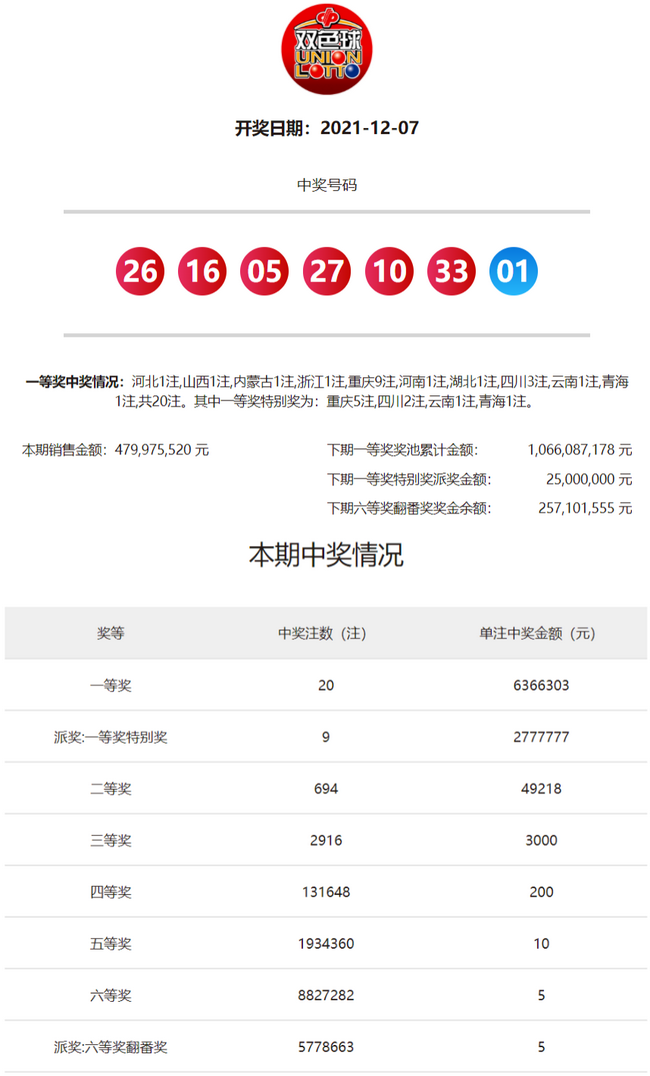 今晚开奖开码结果结果2{