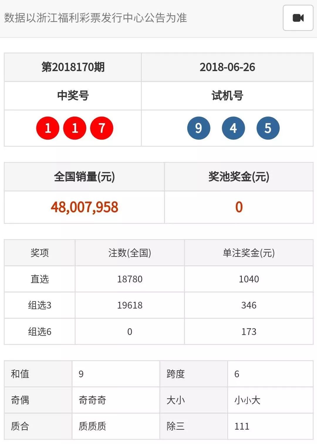 六开彩开奖2018年{