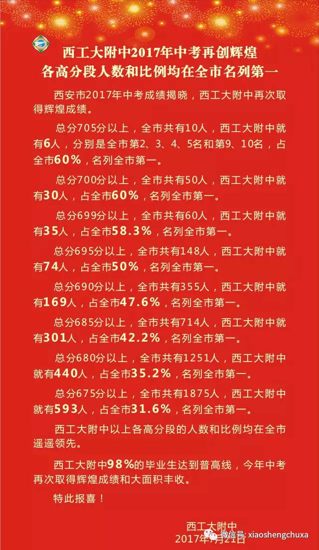 王中王一肖一特一中成绩查询{