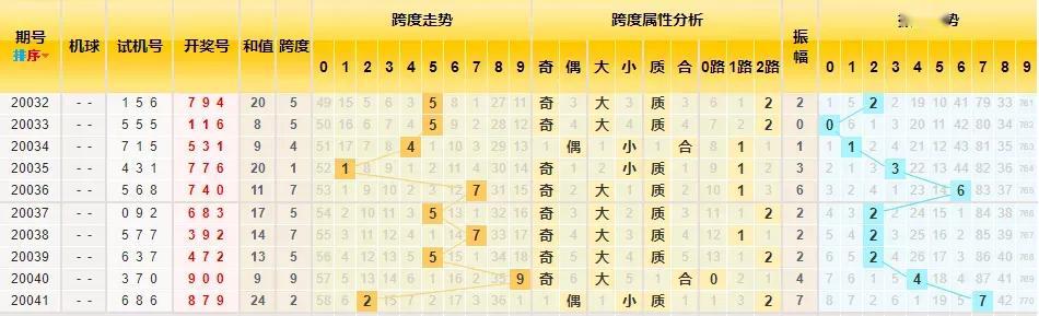 3d基本走势图(专业带连线)新浪网{