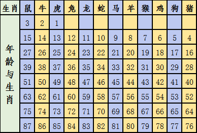 2025生肖排码表图{