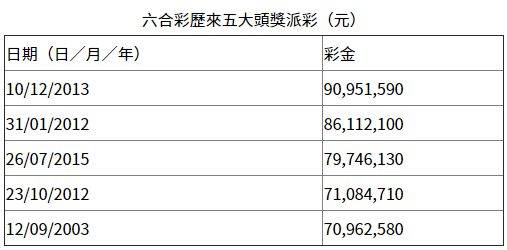 2024香港正版挂牌今日彩栗{