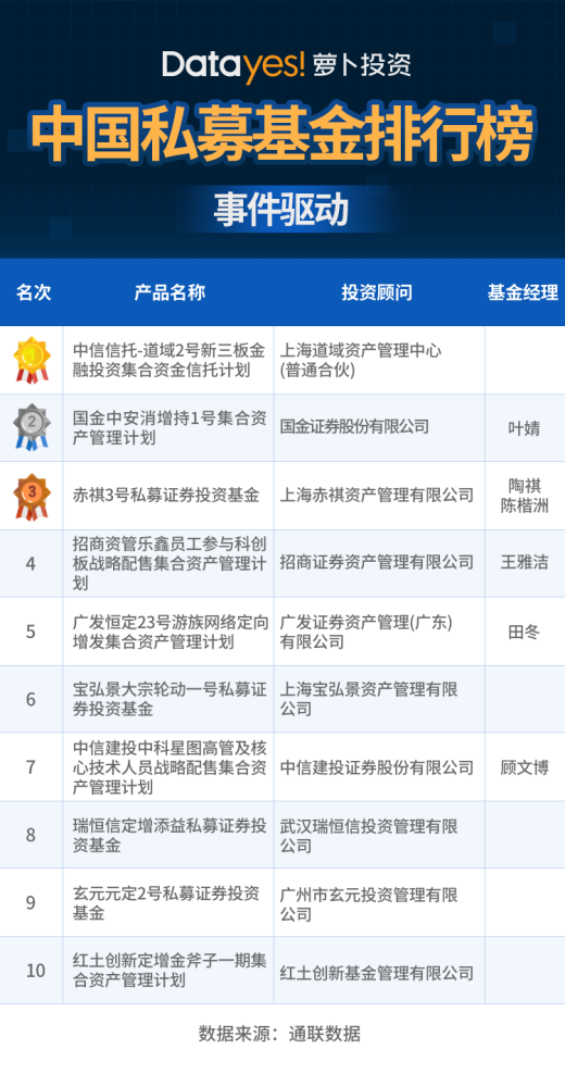 一肖中平特投资方案{