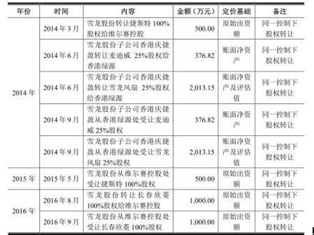 二四六香港资料期期准一{