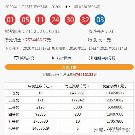 澳彩142期开奖结果{