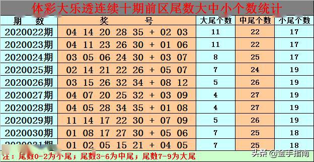 白小姐三码三期必开一码9797cc{