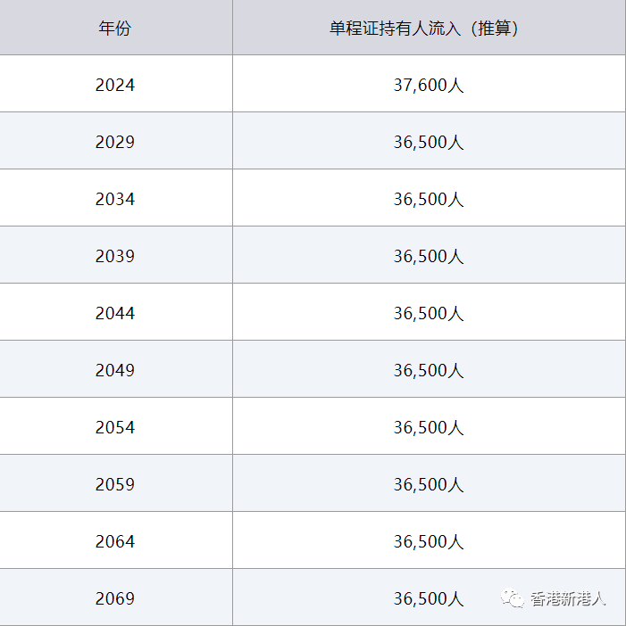 香港本港最快开奖结果235期{
