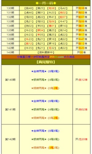 四肖选一肖中特特肖有几组{