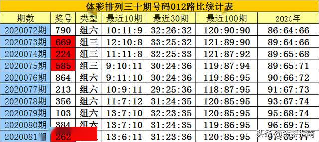2020白小姐三码期期维{
